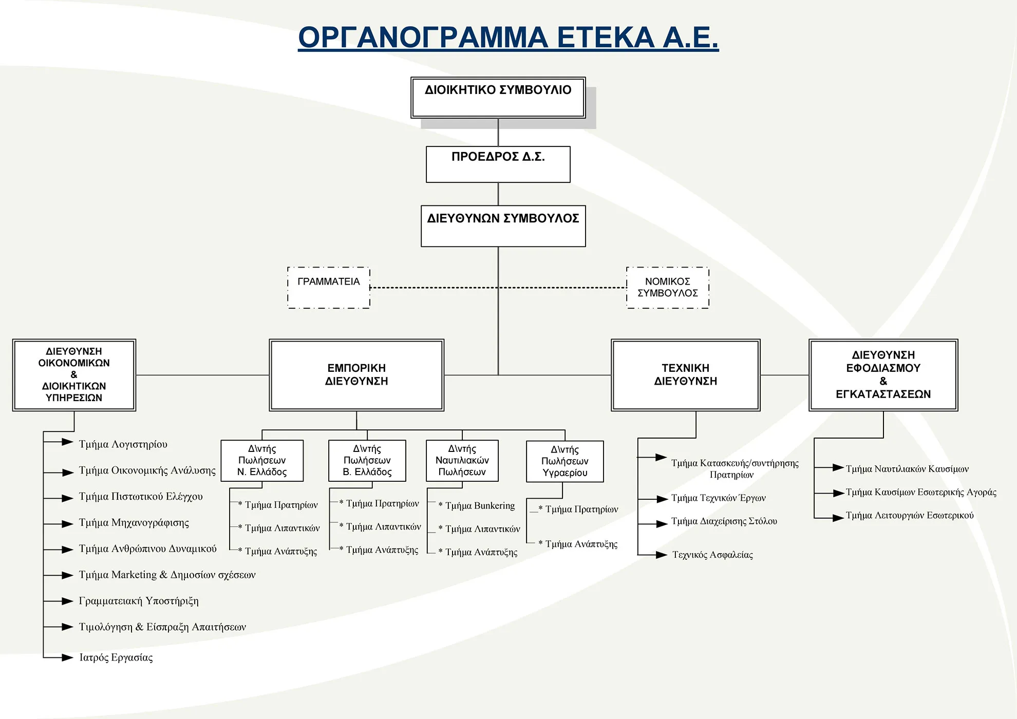 Ανθρώπινο Δυναμικό